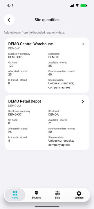 Complete site cards: source company, parent unit and separately stored quantities, including zero and negative availability — Native Cifru DEMO, entirely fictional; not a real ERP test.