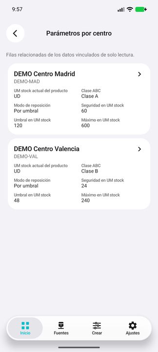 Contenido de centros: ABC, modo de reposición y seguridad/umbral/máximo configurados en UM stock, no stock disponible. — Cifru nativo DEMO, datos totalmente ficticios; muestra representativa, fichas desplazables. No es prueba ERP real.
